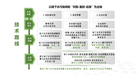 环境学院胡清教授荣获2019年度环境保护科学技术奖二等奖